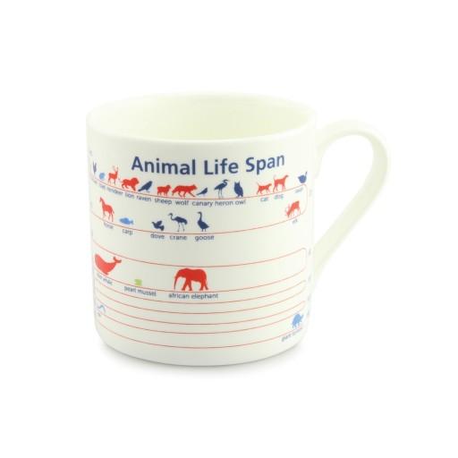 Animal Lifespan Mug